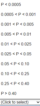 P< 0.0005
0.0005 < P < 0.001
0.001 < P< 0.005
0.005 < P < 0.01
0.01 <P< 0.025
0.025 < P < 0.05
0.05 < P< 0.10
0.10 < P < 0.25
0.25 < P < 0.40
P> 0.40
(Click to select)
