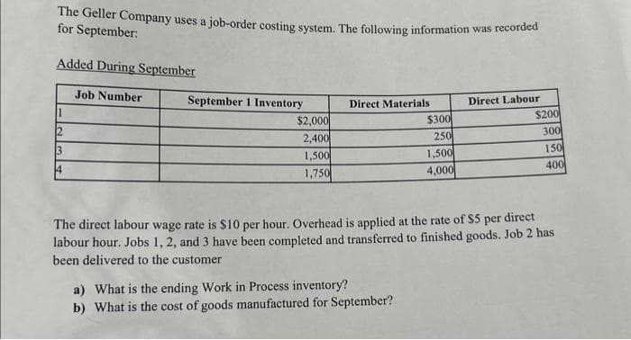 The Geller Company uses a job-order costing system. The following information was recorded
for September:
Added During September
Job Number
1
2
3
September 1 Inventory
$2,000
2,400
1,500
1,750
Direct Materials
$300
250
1,500
4,000
a) What is the ending Work in Process inventory?
b) What is the cost of goods manufactured for September?
Direct Labour
$200
300
150
400
The direct labour wage rate is $10 per hour. Overhead is applied at the rate of $5 per direct
labour hour. Jobs 1, 2, and 3 have been completed and transferred to finished goods. Job 2 has
been delivered to the customer