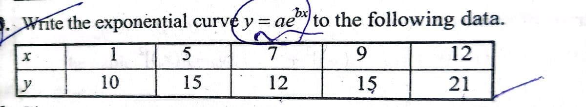 bx
Write the exponential rve y = ae to the following data.
cu
1
9.
12
y
10
15
12
15
21
