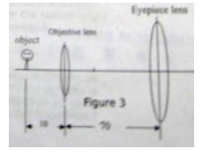 Eyepiece lens
Ohjetive le
object
Figure 3
70
