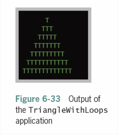 TIT
TTTTT.
TTTTTTT
TTTTTTTTT
TTTTTTTT
TTTTI
Figure 6-33 Output of
the TriangleWithLoops
application
