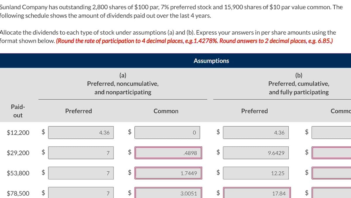 Sunland Company has outstanding 2,800 shares of $100 par, 7% preferred stock and 15,900 shares of $10 par value common. The
following schedule shows the amount of dividends paid out over the last 4 years.
Allocate the dividends to each type of stock under assumptions (a) and (b). Express your answers in per share amounts using the
format shown below. (Round the rate of participation to 4 decimal places, e.g.1.4278%. Round answers to 2 decimal places, e.g. 6.85.)
Paid-
out
$12,200
$29,200
$53,800
$78,500
$
$
$
$
Preferred, noncumulative,
and nonparticipating
Preferred
4.36
7
7
(a)
7
$
$
$
LA
Common
Assumptions
0
.4898
1.7449
3.0051
$
$
LA
$
$
Preferred
Preferred, cumulative,
and fully participating
4.36
9.6429
12.25
(b)
17.84
$
$
LA
$
Commo