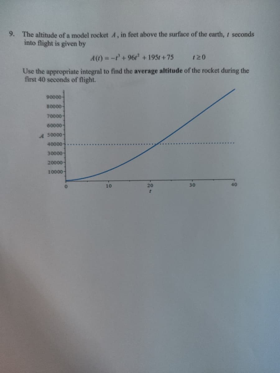 The altitude of a model rocket A, in feet above the surface of the earth, t seconds
into flight is given by
9.
A(t) -t'+96t? +195t+75
t20
%3D
Use the appropriate integral to find the average altitude of the rocket during the
first 40 seconds of flight.
90000
s0000-
70000-
60000-
A S0000-
40000-
30000-
20000-
10000-
10
20
30
40
