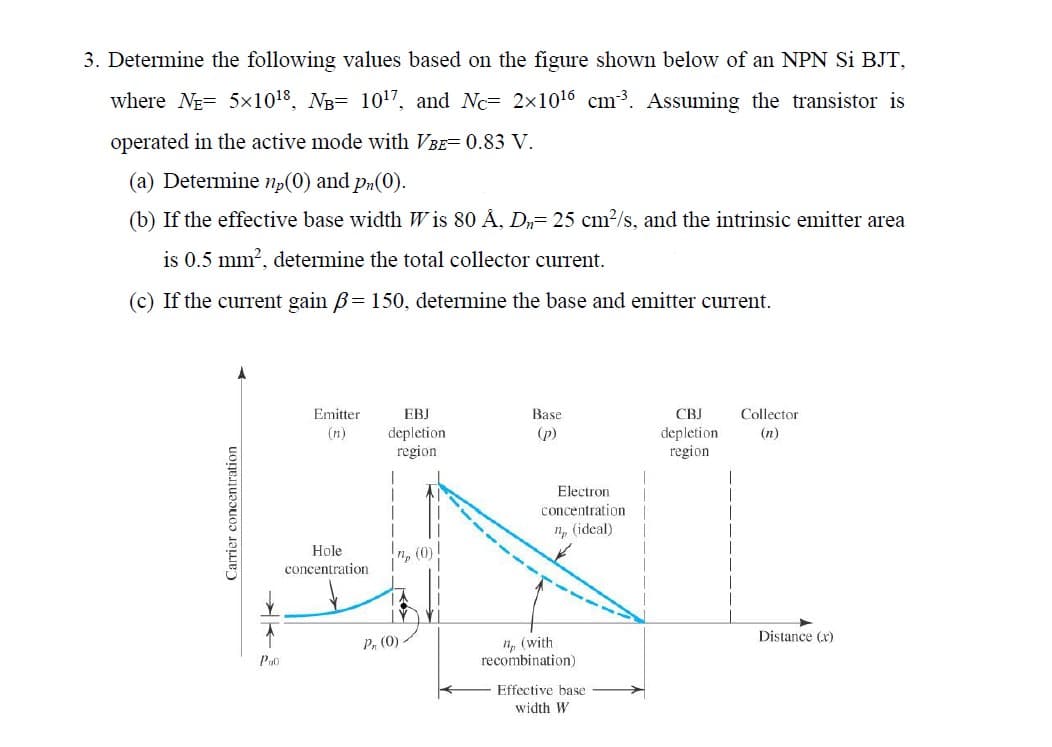 3. Determine the following values based on the figure shown below of an NPN Si BJT,
where NE 5×10¹8, NB= 10¹7, and Nc= 2×10¹6 cm³. Assuming the transistor is
operated in the active mode with VBE=0.83 V.
(a) Determine np(0) and pn(0).
(b) If the effective base width W is 80 Å, D₂= 25 cm²/s, and the intrinsic emitter area
is 0.5 mm², determine the total collector current.
(c) If the current gain ß= 150, determine the base and emitter current.
Carrier concentration
Pao
Emitter
(n)
Hole
concentration
EBJ
depletion.
region
Pr (0)
(0)
11
Base
(p)
Electron
concentration
np (ideal)
n (with
recombination)
Effective base
width W
CBJ
depletion
region
Collector
(n)
Distance (x)