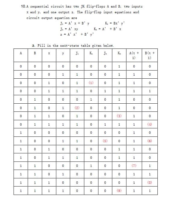 10.A sequential circuit has two JK flip-flops A and B, two inputs
x and y, and one output z. The flip-flop input equations and
circuit output equation are
J₁ = A' x + B' y
K₁ = Bx' y'
+ B' x
Js = A' xy
Ks = A'
z = A' x'
+ B'y'
a. Fill in the next-state table given below.
B
X
y
JA
КА
JB
K₁
0
0
0
0
0
0
1
0
0
1
1
0
0
1
0
1
(1)
1
1
1
0
1
0
1
(2)
1
1
0
A
0
0
0
0
0
0
0
0
1
1
1
1
1
1
1
1
0
0
1
1
1
1
0
0
0
0
1
1
1
1
1
1
0
0
1
1
0
0
1
1
0
0
1
1
0
1
0
1
0
1
0
1
0
1
0
1
1
0
1
0
0
0
0
1
0
0
0
0
0
0
0
1
0
0
0
0
1
0
0
0
1
0
(5)
0
0
0
0
0
0
1
(3)
1
0
0
1
1
0
0
0
(9)
A(t +
1)
0
1
1
1
0
0
1
1
1
1
1
1
(7)
1
1
1
B (t +
0
0
0
1
0
0
0
0
0
1
1
(8)
1