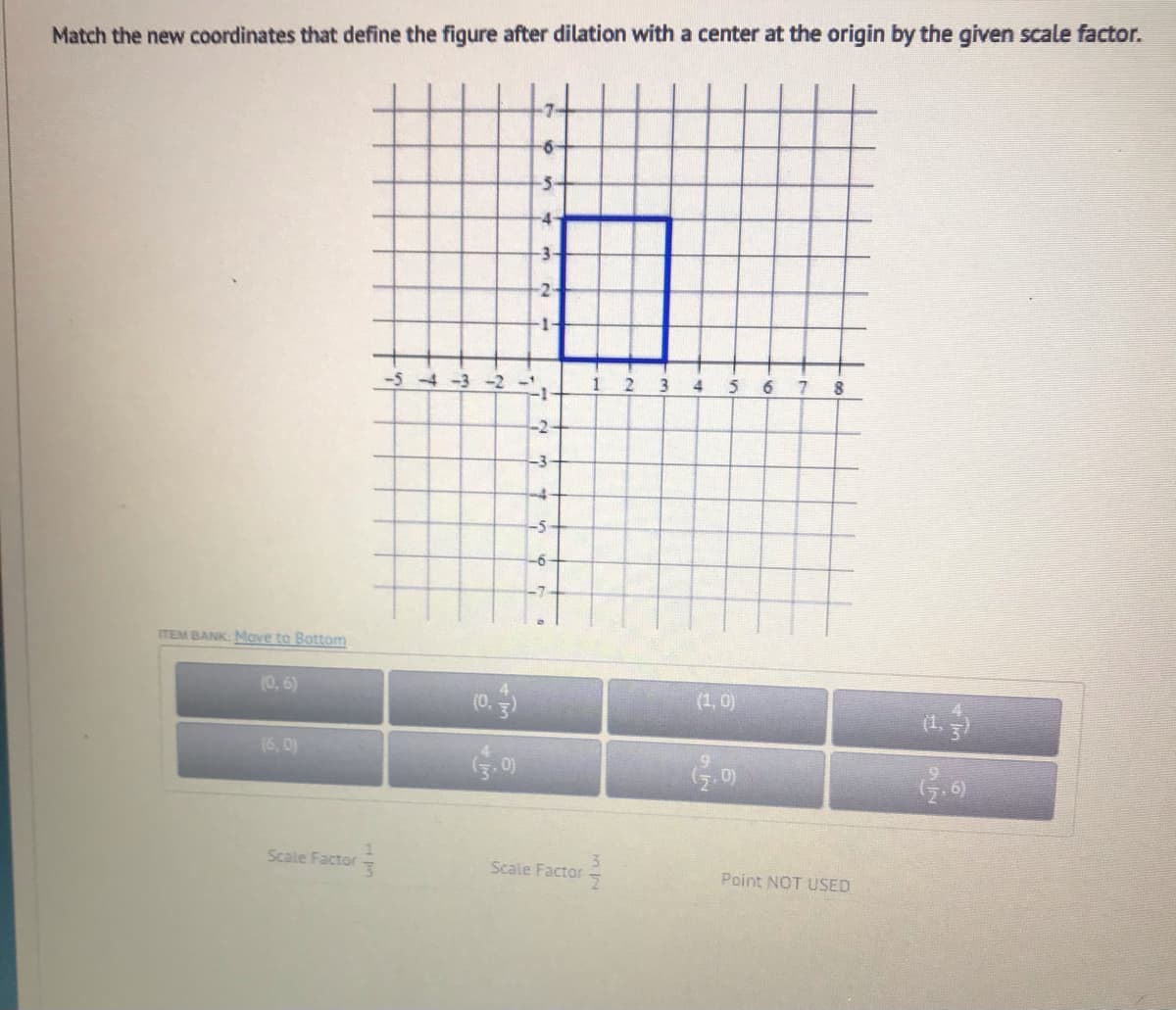 Match the new coordinates that define the figure after dilation with a center at the origin by the given scale factor.
-6-
-3-
-1-
-5 4-3 -2
3
5
6
8
-2-
-3
-5
ITEM BANK: Move to Bottom
(0,6)
(1,0)
(6, 0)
Scale Factor
3.
Scale Factor
Point NOT USED
