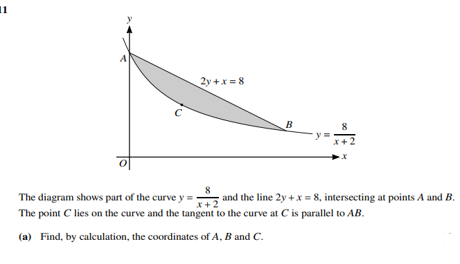 11
2y +x = 8
B
8.
8
The diagram shows part of the curve y =
and the line 2y +x = 8, intersecting at points A and B.
x+2
The point C lies on the curve and the tangent to the curve at C is parallel to AB.
(a) Find, by calculation, the coordinates of A, B and C.
