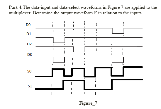 Part 4:The data-input and data-select waveforms in Figure 7 are applied to the
multiplexer. Determine the output waveform F in relation to the inputs.
DO
D1
D2
D3
SO
s1
Figure_7
