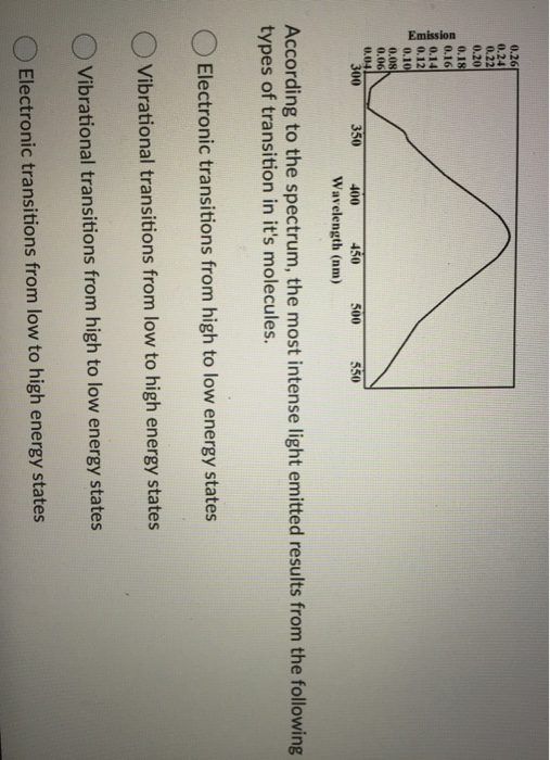 Emission
0.26
0.24
0.22
0.20
0.18
0.16
0.14
0.12
0.10
0.08
0.06
0.04
300
350
400
450
Wavelength (nm)
500
550
According to the spectrum, the most intense light emitted results from the following
types of transition in it's molecules.
Electronic transitions from high to low energy states
O Vibrational transitions from low to high energy states
Vibrational transitions from high to low energy states
Electronic transitions from low to high energy states
