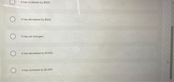 O
O
O
It has increased by $500.
It has decreased by $500.
It has not changed.
It has decreased by $1,000.
It has increased by $2,000.