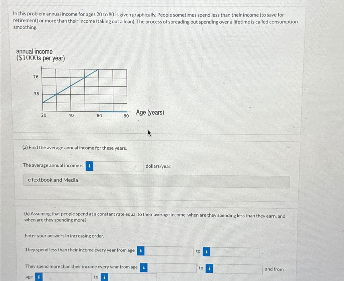 In this problem annual income for ages 20 to 80 is given graphically. People sometimes spend less than their income (to save for
retirement) or more than their income (taking out a loan). The process of spreading out spending over a lifetime is called consumption
smoothing.
annual income
($1000s per year)
76
38
20
40
40
60
60
Age (years)
80
(a) Find the average annual income for these years.
The average annual income is i
eTextbook and Media
dollars/year.
(b) Assuming that people spend at a constant rate equal to their average income, when are they spending less than they earn, and
when are they spending more?
Enter your answers in increasing order.
They spend less than their income every year from age i
to
i
They spend more than their income every year from age i
to
age
i
to
i
and from