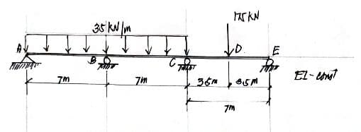 7m
35 kN/m
TAN
7m
C
PACKW
35m 35mm
7m
E
वि
EL-Wal