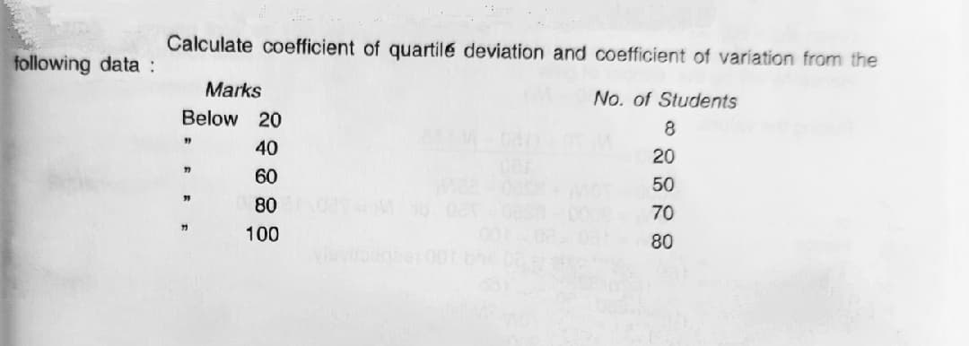 Calculate coefficient of quartile deviation and coefficient of variation from the
following data :
Marks
No. of Students
Below 20
8.
40
20
60
50
80
70
100
80
