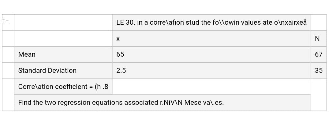 LE 30. in a corre\afion stud the fo\\owin values ate o\nxairxeå
N
Mean
65
67
Standard Deviation
2.5
35
Corre\ation coefficient = (h .8
Find the two regression equations associated r.NiV\N Mese va\.es.
