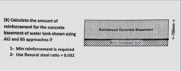 (B) Calculate the amount of
reinforcement for the concrete
Roihfordad Conerete Basemont
basement of water tank shown using
ACI and BS approaches if
Well Compact Soll
1- Min reinforcement is required
2- Use flexural steel ratio = 0.032
wwo0L->
