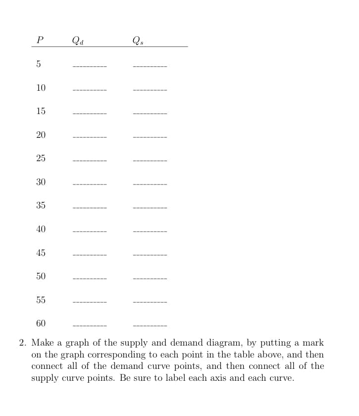 P
5
10
15
20
25
30
35
40
45
50
55
Qa
Qs
60
2. Make a graph of the supply and demand diagram, by putting a mark
on the graph corresponding to each point in the table above, and then
connect all of the demand curve points, and then connect all of the
supply curve points. Be sure to label each axis and each curve.