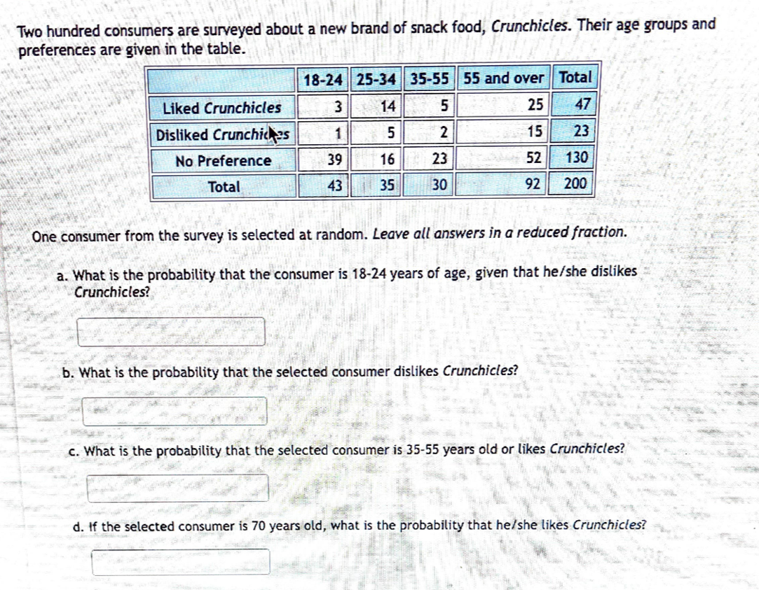 Two hundred consumers are surveyed about a new brand of snack food, Crunchicles. Their age groups and
preferences are given in the table.
18-24 25-34 35-55 55 and over Total
Liked Crunchicles
14
25
47
Disliked Crunchices
5
2
15
23
No Preference
39
16
23
52
130
Total
43
35
30
92
200
One consumer from the survey is selected at random. Leave all answers in a reduced fraction.
a. What is the probability that the consumer is 18-24 years of age, given that he/she dislikes
Crunchicles?
b. What is the probability that the selected consumer dislikes Crunchicles?
c. What is the probability that the selected consumer is 35-55 years old or likes Crunchicles?
d. If the selected consumer is 70 years old, what is the probability that he/she likes Crunchicles?
3.
