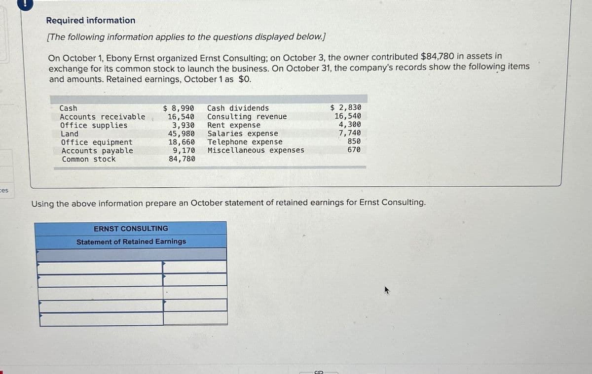 ces
Required information
[The following information applies to the questions displayed below.]
On October 1, Ebony Ernst organized Ernst Consulting; on October 3, the owner contributed $84,780 in assets in
exchange for its common stock to launch the business. On October 31, the company's records show the following items
and amounts. Retained earnings, October 1 as $0.
Cash
Accounts receivable
Office supplies
Land
Office equipment
Accounts payable
Common stock
$ 8,990
16,540
3,930
45,980
18,660
9,170
84,780
Cash dividends
Consulting revenue
Rent expense
Salaries expense
Telephone expense
Miscellaneous expenses
ERNST CONSULTING
Statement of Retained Earnings
Using the above information prepare an October statement of retained earnings for Ernst Consulting.
$ 2,830
16,540
4,300
7,740
850
670
S