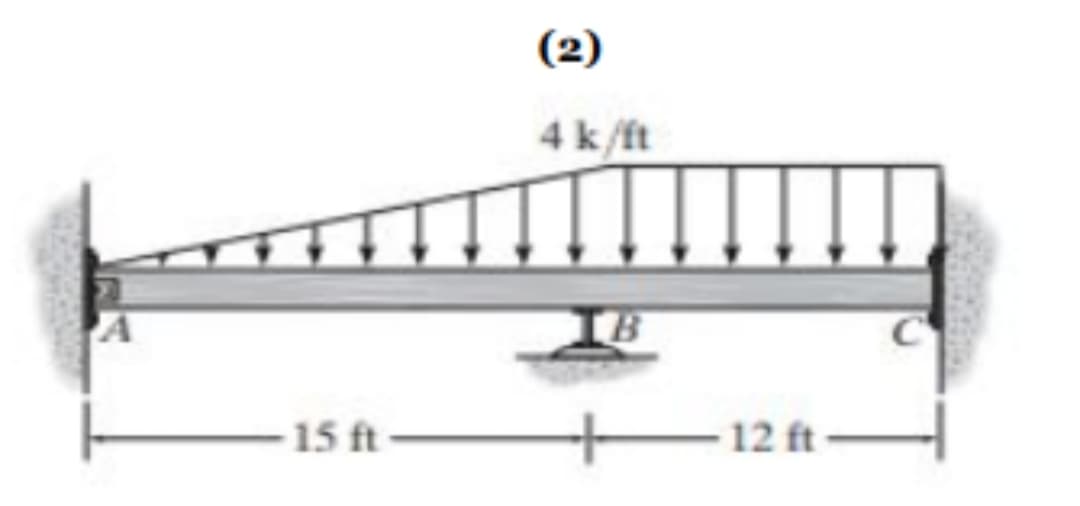 15 ft
(2)
4 k/ft
12 ft