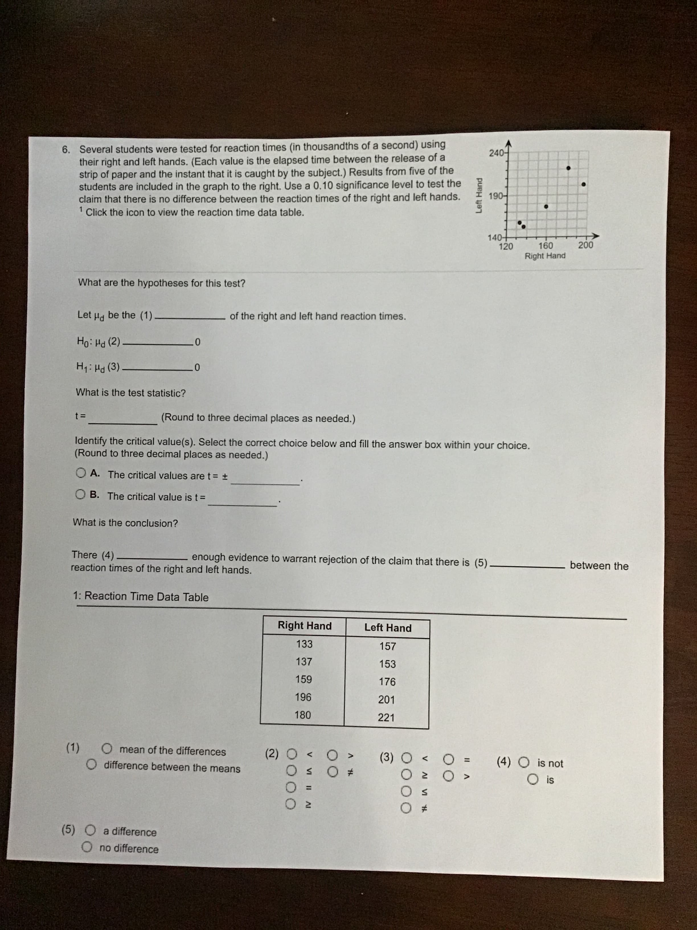 6. Several students were tested for reaction times (in thousandths of a second) using
their right and left hands. (Each value is the elapsed time between the release of a
strip of paper and the instant that it is caught by the subject.) Results from five of the
students are included in the graph to the right. Use a 0.10 significance level to test the
claim that there is no difference between the reaction times of the right and left hands.
240-
190-
Click the icon to view the reaction time data table.
140+
120
160
200
Right Hand
What are the hypotheses for this test?
Let Ha be the (1)
of the right and left hand reaction times.
Ho: Hd (2)
H1: Hd (3)
What is the test statistic?
t D
(Round to three decimal places as needed.)
Identify the critical value(s). Select the correct choice below and fill the answer box within your choice.
(Round to three decimal places as needed.)
O A. The critical values are t= ±
B. The critical value is t =
What is the conclusion?
There (4).
reaction times of the right and left hands.
enough evidence to warrant rejection of the claim that there is (5)
between the
1: Reaction Time Data Table
Right Hand
Left Hand
133
157
137
153
159
176
196
201
180
221
Left Hand
