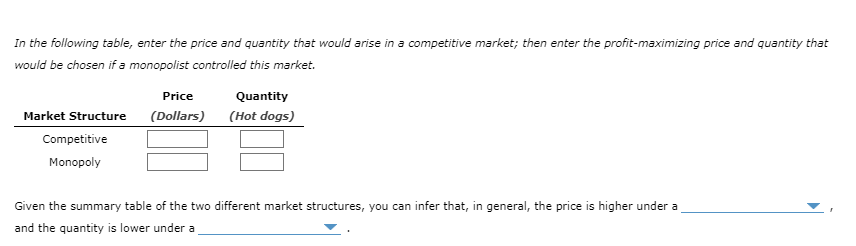 In the following table, enter the price and quantity that would arise in a competitive market; then enter the profit-maximizing price and quantity that
would be chosen if a monopolist controlled this market.
Price
Market Structure (Dollars)
Competitive
Monopoly
Quantity
(Hot dogs)
Given the summary table of the two different market structures, you can infer that, in general, the price is higher under a
and the quantity is lower under a