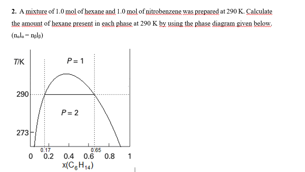 2. A mixture of 1.0 mol of hexane and 1.0 mol of nitrobenzene was prepared at 290 K. Calculate
the amount of hexane present in each phase at 290 K by using the phase diagram given below.
(nala= nglß)
T/K
P = 1
290
P= 2
273
0.17
0.2
0:65
0.6
0.8
1
0.4
x(C3H14)
