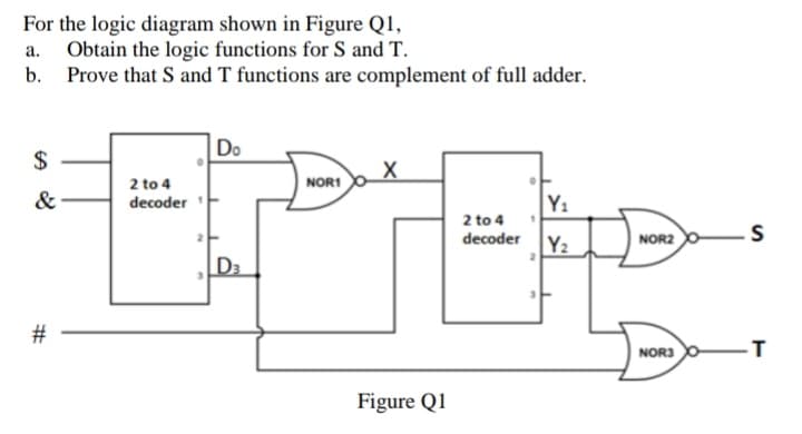 For the logic diagram shown in Figure Q1,
Obtain the logic functions for S and T.
b. Prove that S and T functions are complement of full adder.
а.
Do
2$
2 to 4
NORI
&
decoder
Y1
2 to 4
decoder Y2
NOR2 S
D3
NOR3
Figure Q1
%23
