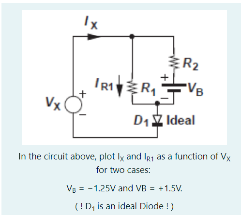 Vx
Ix
+
R₂
IRIVER₁ VB
D₁ Ideal
In the circuit above, plot Ix and IR₁ as a function of Vx
for two cases:
VB = -1.25V and VB = +1.5V.
( ! D₁ is an ideal Diode !)