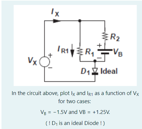 Vx
Ix
IR1R₁
R₂
VB
D₁ Ideal
In the circuit above, plot Ix and IR₁ as a function of Vx
for two cases:
VB = -1.5V and VB = +1.25V.
( ! D₁ is an ideal Diode !)