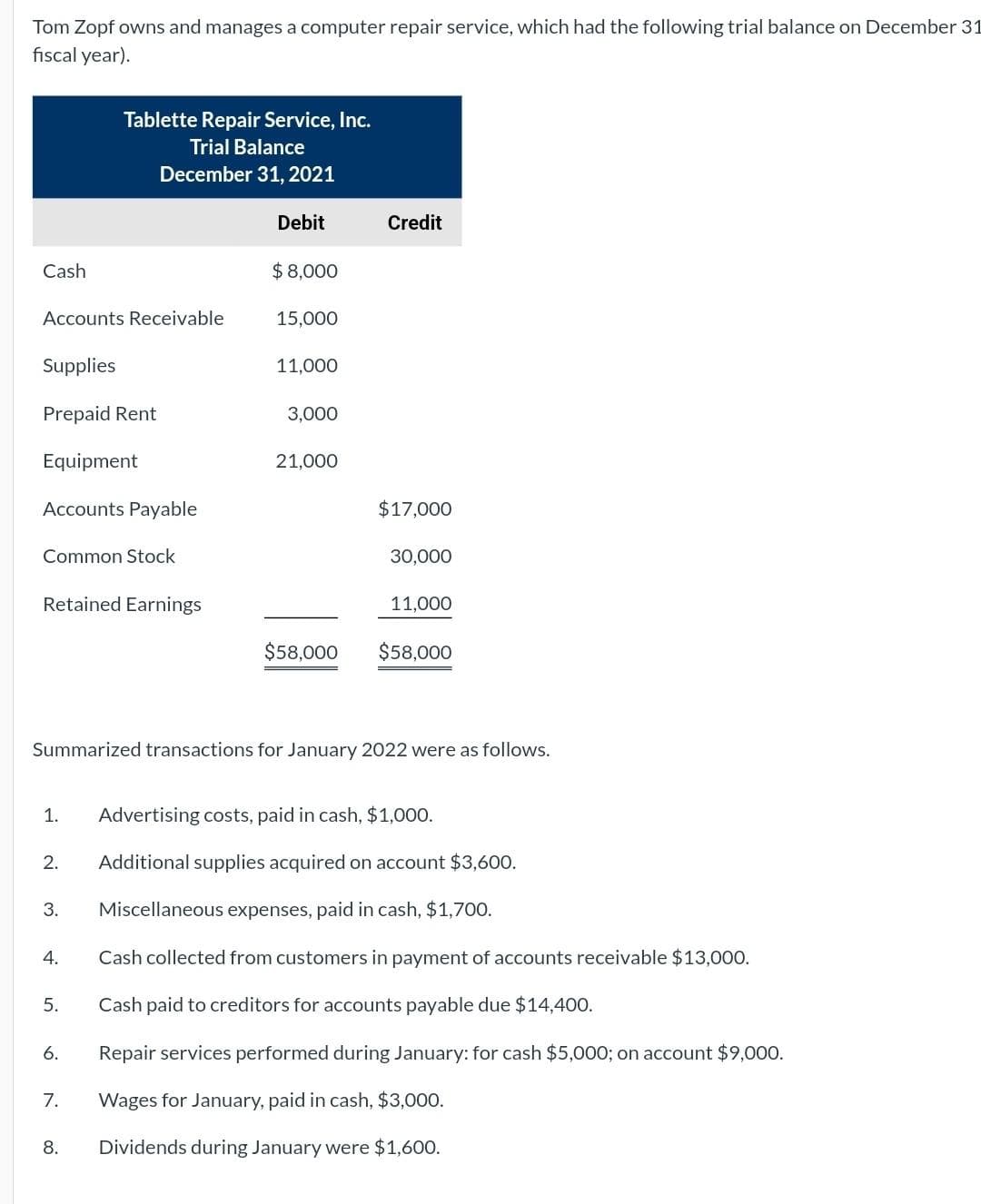 Tom Zopf owns and manages a computer repair service, which had the following trial balance on December 31
fiscal year).
Cash
Accounts Receivable
Supplies
Prepaid Rent
Equipment
Accounts Payable
Common Stock
Retained Earnings
1.
2.
3.
Tablette Repair Service, Inc.
Trial Balance
December 31, 2021
4.
5.
6.
7.
8.
Debit
$8,000
15,000
11,000
3,000
Summarized transactions for January 2022 were as follows.
21,000
$58,000
Credit
$17,000
30,000
11,000
$58,000
Advertising costs, paid in cash, $1,000.
Additional supplies acquired on account $3,600.
Miscellaneous expenses, paid in cash, $1,700.
Cash collected from customers in payment of accounts receivable $13,000.
Cash paid to creditors for accounts payable due $14,400.
Repair services performed during January: for cash $5,000; on account $9,000.
Wages for January, paid in cash, $3,000.
Dividends during January were $1,600.