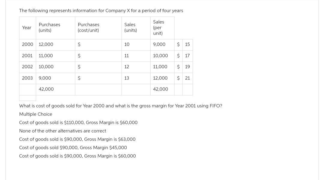 The following represents information for Company X for a period of four years
Sales
(per
unit)
Year
Purchases
(units)
2000 12,000
2001 11,000
2002 10,000
2003 9,000
42,000
Purchases
(cost/unit)
$
$
$
$
Sales
(units)
10
11
12
13
9,000
10,000 $ 17
11,000 $ 19
12,000
$15
42,000
$ 21
What is cost of goods sold for Year 2000 and what is the gross margin for Year 2001 using FIFO?
Multiple Choice
Cost of goods sold is $110,000, Gross Margin is $60,000
None of the other alternatives are correct
Cost of goods sold is $90,000, Gross Margin is $63,000
Cost of goods sold $90,000, Gross Margin $45,000
Cost of goods sold is $90,000, Gross Margin is $60,000