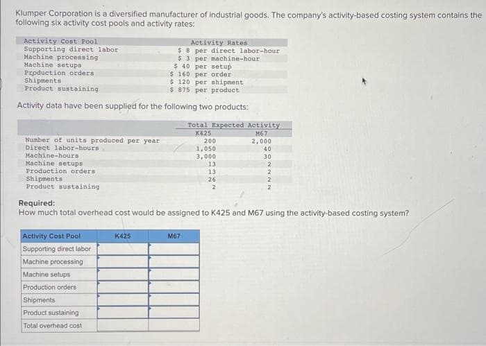 Klumper Corporation is a diversified manufacturer of industrial goods. The company's activity-based costing system contains the
following six activity cost pools and activity rates:
Activity Cost Pool
Supporting direct labor
Machine processing.
Machine setups
$ 160 per order
Production orders
Shipments
$ 120 per shipment
Product sustaining
$ 875 per product
Activity data have been supplied for the following two products:
Number of units produced per year.
Direct labor-hours
Machine-hours
Machine setups
Production orders
Shipments
Product sustaining
Activity Cost Pool
Supporting direct labor
Machine processing
Machine setups
Activity Rates.
$8 per direct labor-hour
$ 3 per machine-hour.
$ 40 per setup
Production orders
Shipments
Product sustaining
Total overhead cost
K425
Total Expected Activity
K425
M67
2,000
M67
200
1,050
3,000
13
13
26
2
Required:
How much total overhead cost would be assigned to K425 and M67 using the activity-based costing system?
40
30
2
2
2
2