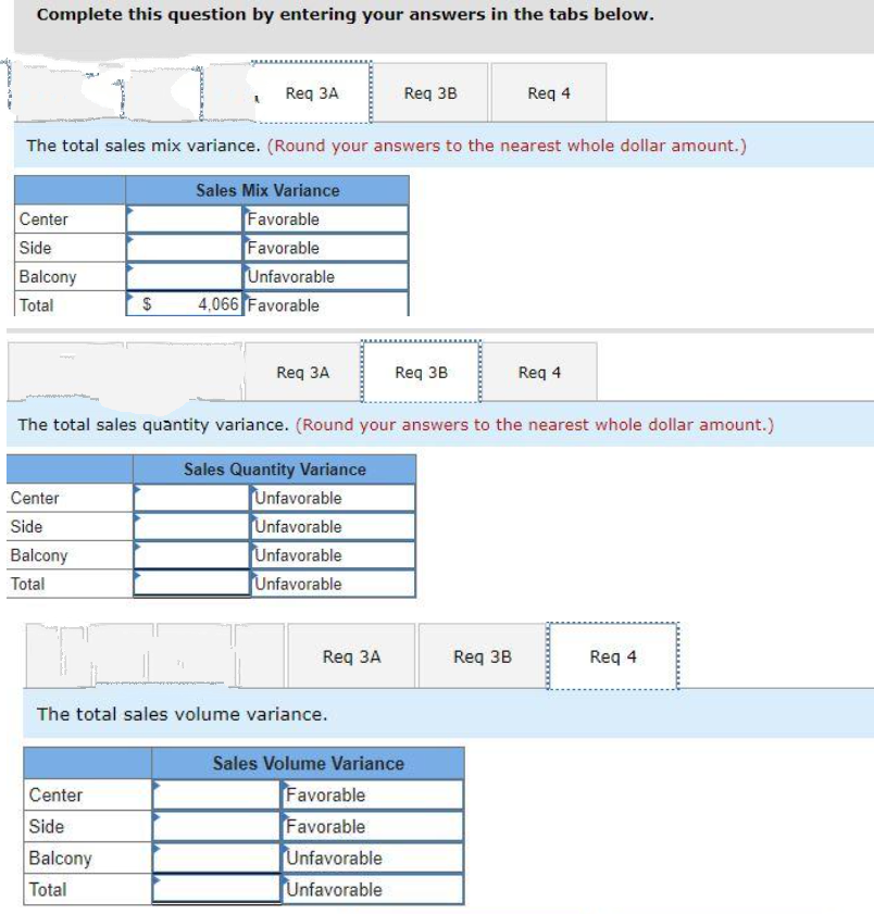 Complete this question by entering your answers in the tabs below.
Center
Side
Balcony
Total
The total sales mix variance. (Round your answers to the nearest whole dollar amount.)
Sales Mix Variance
Favorable
Favorable
Unfavorable
Center
Side
Balcony
Total
Req 3A
$
Center
Side
Balcony
Total
4,066 Favorable
TOO
The total sales volume variance.
Req 3A
The total sales quantity variance. (Round your answers to the nearest whole dollar amount.)
Sales Quantity Variance
Unfavorable
Unfavorable
Unfavorable
Unfavorable
Req 3B
Req 3A
Reg 3B
Unfavorable
Unfavorable
Sales Volume Variance
Favorable
Favorable
Req 4
Req 3B
Req 4
Req 4