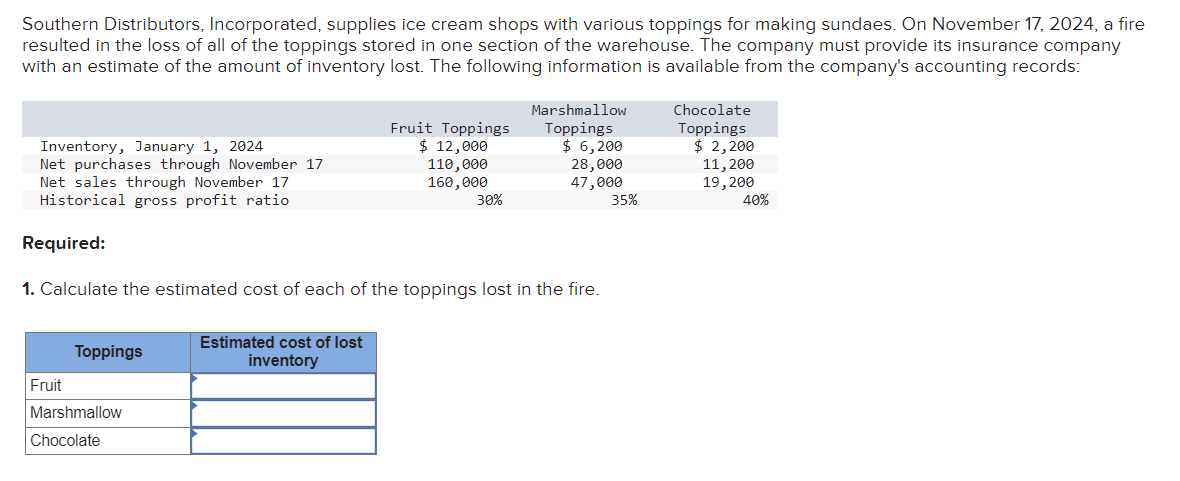Southern Distributors, Incorporated, supplies ice cream shops with various toppings for making sundaes. On November 17, 2024, a fire
resulted in the loss of all of the toppings stored in one section of the warehouse. The company must provide its insurance company
with an estimate of the amount of inventory lost. The following information is available from the company's accounting records:
Inventory, January 1, 2024
Net purchases through November 17
Net sales through November 17
Historical gross profit ratio
Fruit
Required:
1. Calculate the estimated cost of each of the toppings lost in the fire.
Toppings
Marshmallow
Chocolate
Fruit Toppings
$ 12,000
110,000
160,000
30%
Estimated cost of lost
inventory
Marshmallow
Toppings
$ 6,200
28,000
47,000
35%
Chocolate
Toppings
$ 2,200
11, 200
19, 200
40%