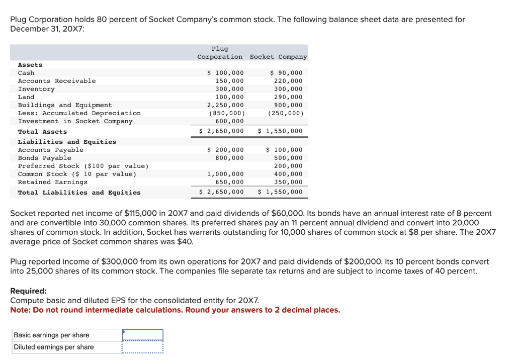 Plug Corporation holds 80 percent of Socket Company's common stock. The following balance sheet data are presented for
December 31, 20X7:
Assets
Cash
Accounts Receivable
Inventory
Land
Buildings and Equipment
Less: Accumulated Depreciation
Investment in Socket Company
Total Assets
Liabilities and Equities
Accounts Payable
Bonds Payable
Preferred Stock ($100 par value)
Common Stock ($ 10 par value)
Retained Earnings.
Total Liabilities and Equities
Plug
Corporation Socket Company
$ 100,000
150,000
300,000
100,000
2,250,000
(850,000)
600,000
$ 2,650,000
Basic earnings per share
Diluted earnings per share
$ 200,000
800,000
$ 90,000
220,000
300,000
290,000
900,000
(250,000)
$ 1,550,000
$ 100,000
500,000
200,000
400,000
1,000,000
650,000
350,000
$ 2,650,000 $ 1,550,000
Socket reported net income of $115,000 in 20X7 and paid dividends of $60,000. Its bonds have an annual interest rate of 8 percent
and are convertible into 30,000 common shares. Its preferred shares pay an 11 percent annual dividend and convert into 20,000
shares of common stock. In addition, Socket has arrants outstanding for 10,000 shares of common stock at $8 per share. The 20X7
average price of Socket common shares was $40.
Plug reported income of $300,000 from its own operations for 20X7 and paid dividends of $200,000. Its 10 percent bonds convert
into 25,000 shares of its common stock. The companies file separate tax returns and are subject to income taxes of 40 percent.
Required:
Compute basic and diluted EPS for the consolidated entity for 20X7.
Note: Do not round intermediate calculations. Round your answers to 2 decimal places.