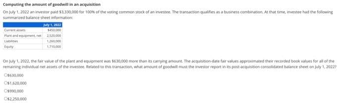 Computing
the amount of goodwill in an acquisition
On July 1, 2022 an investor paid $3,330,000 for 100% of the voting common stock of an investee. The transaction qualifies as a business combination. At that time, investee had the following
summarized balance sheet information:
July 1, 2022
$450,000
Current assets
Plant and equipment, net 2,520,000
Liabilities
1.260,000
Equity
1,710,000
On July 1, 2022, the fair value of the plant and equipment was $630,000 more than its carrying amount. The acquisition-date fair values approximated their recorded book values for all of the
remaining individual net assets of the investee. Related to this transaction, what amount of goodwill must the investor report in its post-acquisition consolidated balance sheet on July 1, 20227
$630,000
O$1,620,000
O$990,000
O$2,250,000