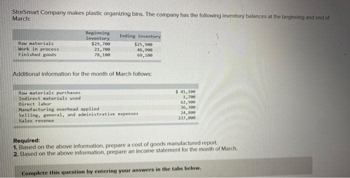 StorSmart Company makes plastic organizing bins. The company has the following inventory balances at the beginning and end of
March:
Raw materials
Work in process
Finished goods
Beginning
Inventory
Raw materials purchases
Indirect materials used
Direct labor
$29,700
21,700
78,100
Ending Inventory
$25,900
46,900
69,100
Additional Information for the month of March follows:
Manufacturing overhead applied
Selling, general, and administrative expenses
Sales revenue
$ 41,100
1,700
62,900
36,300
24,800
237,000
Required:
1. Based on the above information, prepare a cost of goods manufactured report.
2. Based on the above information, prepare an income statement for the month of March.
Complete this question by entering your answers in the tabs below.