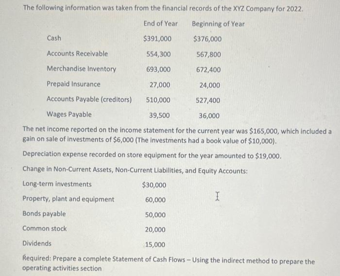 The following information was taken from the financial records of the XYZ Company for 2022.
End of Year
Beginning of Year
$391,000
$376,000
554,300
567,800
693,000
672,400
27,000
24,000
510,000
527,400
Wages Payable
39,500
36,000
The net income reported on the income statement for the current year was $165,000, which included a
gain on sale of investments of $6,000 (The investments had a book value of $10,000).
Depreciation expense recorded on store equipment for the year amounted to $19,000.
Change in Non-Current Assets, Non-Current Liabilities, and Equity Accounts:
Long-term investments
Property, plant and equipment
Bonds payable
Common stock
Cash
Accounts Receivable
Merchandise Inventory
Prepaid Insurance
Accounts Payable (creditors)
$30,000
60,000
50,000
20,000
Dividends
15,000
Required: Prepare a complete Statement of Cash Flows - Using the indirect method to prepare the
operating activities section
I