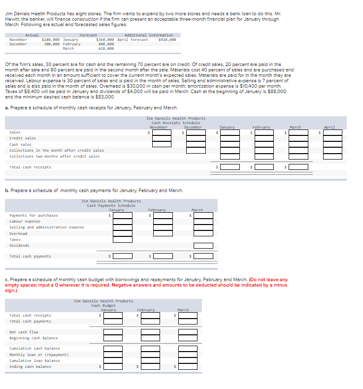 Jim Daniels Health Products has eight stores. The firm wants to expand by two more stores and needs a bank loan to do this. Mr.
Hewitt, the banker, will finance construction if the firm can present an acceptable three-month financial plan for January through
March. Following are actual and forecasted sales figures:
Actual
November
December
Sales
Credit sales
Cash sales
$280,000 January
300,000 February
March
Of the firm's sales, 30 percent are for cash and the remaining 70 percent are on credit. Of credit sales, 20 percent are paid in the
month after sale and 80 percent are paid in the second month after the sale. Materials cost 40 percent of sales and are purchased and
received each month in an amount sufficient to cover the current month's expected sales. Materials are paid for in the month they are
received. Labour expense is 30 percent of sales and is paid in the month of sales. Selling and administrative expense is 7 percent of
sales and is also paid in the month of sales. Overhead is $30,000 in cash per month; amortization expense is $10,400 per month.
Taxes of $8,400 will be paid in January and dividends of $4,000 will be paid in March. Cash at the beginning of January is $88,000
and the minimum desired cash balance is $83,000.
a. Prepare a schedule of monthly cash receipts for January, February and March.
Total cash receipts
Collections in the month after credit sales
Collections two months after credit sales
Forecast
Total cash payments
Payments purchases
Labour expense
Selling and administrative expense
Overhead
Taxes
Dividends
Total cash receipts
Total cash payments
$360,000 April forecast
480,000
420,000
b. Prepare a schedule of monthly cash payments for January, February and March.
Net cash flow
Beginning cash balance
Additional Information
$410,000
Cumulative cash balance
Monthly loan or (repayment)
Cumulative loan balance
Ending cash balance
Jin Daniels Health Products
Cash Payments Schedule
January
$
Jim Daniels Health Products
Cash Receipts Schedule
November
December
Jim Daniels Health Products
Cash Budget
January
February
$
$
February
$
c. Prepare a schedule of monthly cash budget with borrowings and repayments for January, February and March. (Do not leave any
empty spaces: Input a 0 wherever It is required. Negative answers and amounts to be deducted should be indicated by a minus
sign.)
$
March
$
March
January
February
$
$
$
March
$
April