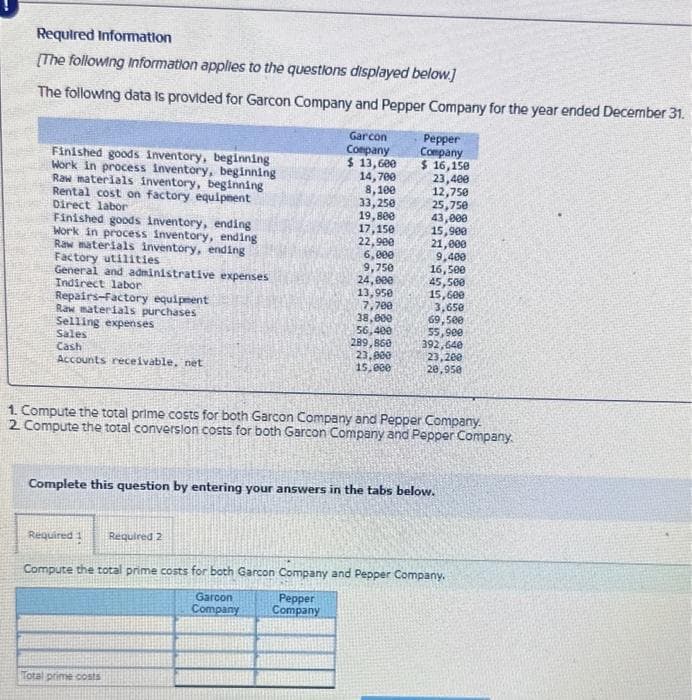 Required Information
[The following Information applies to the questions displayed below.]
The following data is provided for Garcon Company and Pepper Company for the year ended December 31.
Finished goods inventory, beginning
Work in process inventory, beginning
Raw materials inventory, beginning
Rental cost on factory equipment
Direct labor
Finished goods inventory, ending
Work in process inventory, ending
Raw materials inventory, ending
Factory utilities
General and administrative expenses
Indirect labor
Repairs-Factory equipment
Raw materials purchases
Selling expenses
Sales
Cash
Accounts receivable, net
Garcon
Company
$ 13,600
14,700
8,100
33,250
Total prime costs
19,800
17,150
22,900
6,000
9,750
Required 2
24,000
13,950
7,700
38,000
56,400
289,860
23,000
15,000
Pepper
Company
$ 16,150
23,400
12,750
25,750
43,000
15,900
21,000
9,400
16,500
45,500
15,600
3,650
69,500
55,900
392,640
1. Compute the total prime costs for both Garcon Company and Pepper Company.
2. Compute the total conversion costs for both Garcon Company and Pepper Company.
23,200
20,950
Complete this question by entering your answers in the tabs below.
Required
Compute the total prime costs for both Garcon Company and Pepper Company.
Garcon
Pepper
Company
Company