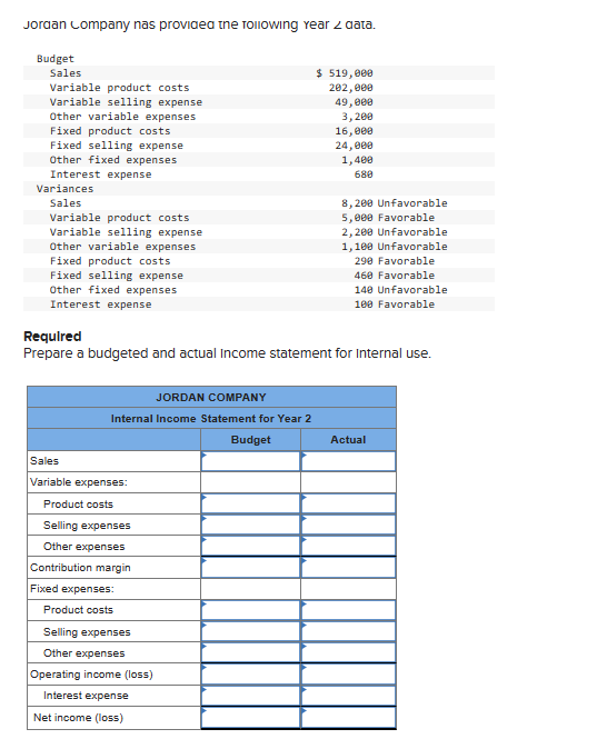 Jordan Company nas provided the following year data.
Budget
Sales
Variable product costs
Variable selling expense
Other variable expenses
Fixed product costs
Fixed selling expense
Other fixed expenses
Interest expense
Variances
Sales
Variable product costs.
Variable selling expense
Other variable expenses
Fixed product costs
Fixed selling expense
Other fixed expenses
Interest expense
JORDAN COMPANY
Internal Income Statement for Year 2
Budget
Sales
Variable expenses:
Product costs
Selling expenses
Other expenses
Contribution margin
$ 519,000
202,000
Required
Prepare a budgeted and actual income statement for Internal use.
Fixed expenses:
Product costs
Selling expenses
Other expenses
Operating income (loss)
Interest expense
Net income (loss)
49,000
3,200
16,000
24,000
1,400
688
8,200 Unfavorable
5,000 Favorable
2,200 Unfavorable
1,100 Unfavorable
290 Favorable
460 Favorable
140 Unfavorable
100 Favorable
Actual