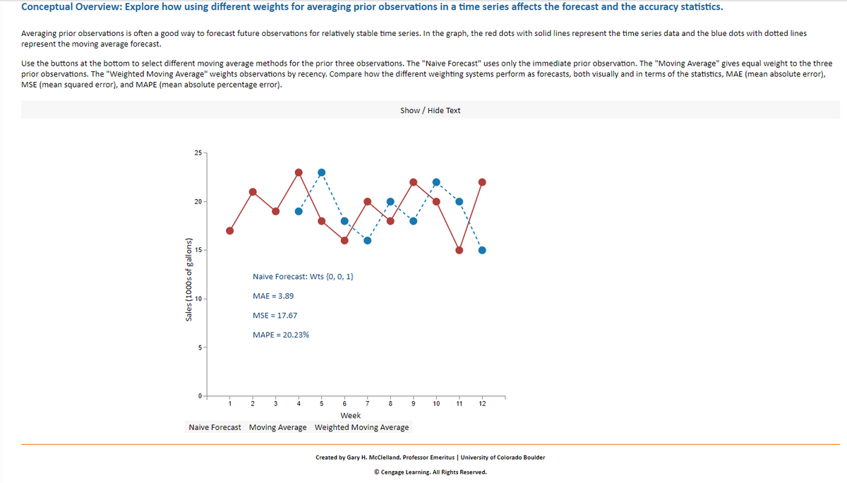 Conceptual Overview: Explore how using different weights for averaging prior observations in a time series affects the forecast and the accuracy statistics.
Averaging prior observations is often a good way to forecast future observations for relatively stable time series. In the graph, the red dots with solid lines represent the time series data and the blue dots with dotted lines
represent the moving average forecast.
Use the buttons at the bottom to select different moving average methods for the prior three observations. The "Naive Forecast" uses only the immediate prior observation. The "Moving Average" gives equal weight to the three
prior observations. The "Weighted Moving Average" weights observations by recency. Compare how the different weighting systems perform as forecasts, both visually and in terms of the statistics, MAE (mean absolute error),
MSE (mean squared error), and MAPE (mean absolute percentage error).
Show / Hide Text
25-
20 -
Naive Forecast: Wts {0, 0, 1}
MAE = 3.89
MSE = 17.67
MAPE = 20.23%
5-
1
4.
6
8
10
11
12
Week
Naive Forecast Moving Average Weighted Moving Average
Created by Gary H. McClelland, Professor Emeritus | University of Colorado Boulder
© Cengage Learning. All Rights Reserved.
Sales (1000s of gallons)
