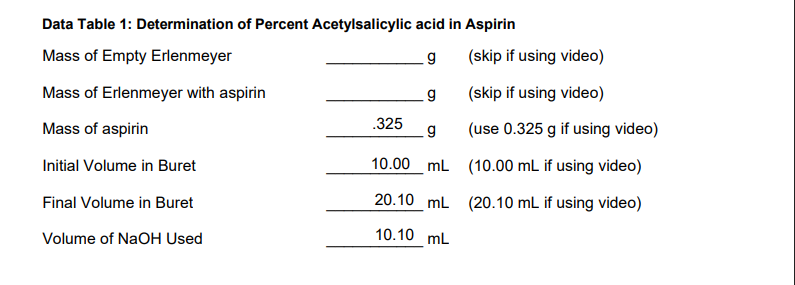 Data Table 1: Determination of Percent Acetylsalicylic acid in Aspirin
Mass of Empty Erlenmeyer
(skip if using video)
Mass of Erlenmeyer with aspirin
(skip if using video)
Mass of aspirin
.325
(use 0.325 g if using video)
Initial Volume in Buret
10.00 mL (10.00 mL if using video)
Final Volume in Buret
20.10 mL (20.10 mL if using video)
Volume of NaOH Used
10.10 mL
