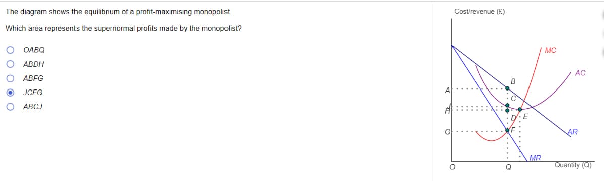 The diagram shows the equilibrium of a profit-maximising monopolist.
Cost/revenue (£)
Which area represents the supernormal profits made by the monopolist?
OABQ
MC
ABDH
AC
ABFG
B
JCFG
Al
АВСЈ
G
AR
MR
Quantity (Q)
O o o O O
