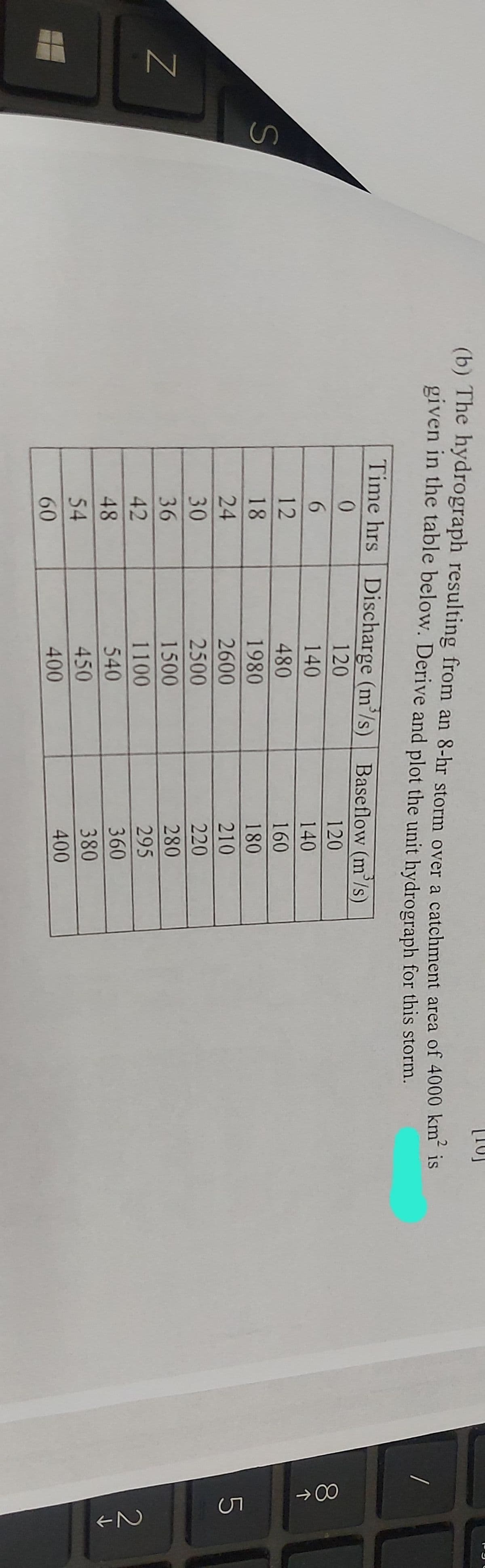 N
S
(b) The hydrograph resulting from an 8-hr storm over a catchment area of 4000 km² is
given in the table below. Derive and plot the unit hydrograph for this storm.
Time hrs Discharge (m³/s)
0
6
12
18
24
30
36
42
48
54
60
120
140
480
1980
2600
2500
1500
1100
540
450
400
Baseflow (m/s)
120
140
160
180
210
220
280
295
360
380
400
→ 00
5
2N