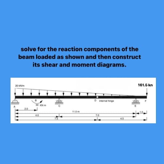 solve for the reaction components of the
beam loaded as shown and then construct
its shear and moment diagrams.
20 kNm
161.5 kn
D ternal hinge
50 KN m
20
11.0 m
40
