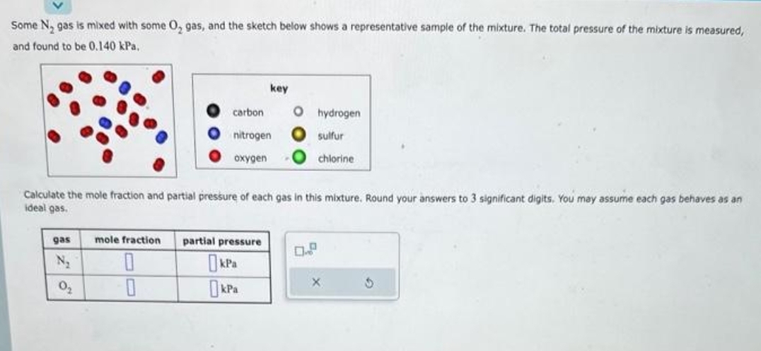 Some N, gas is mixed with some O₂ gas, and the sketch below shows a representative sample of the mixture. The total pressure of the mixture is measured,
and found to be 0.140 kPa.
gas
N₂
0₂
carbon
0
key
nitrogen
oxygen
Calculate the mole fraction and partial pressure of each gas in this mixture. Round your answers to 3 significant digits. You may assume each gas behaves as an
ideal gas.
mole fraction partial pressure
0
kPa
kPa
O
hydrogen
sulfur
chlorine
X
S