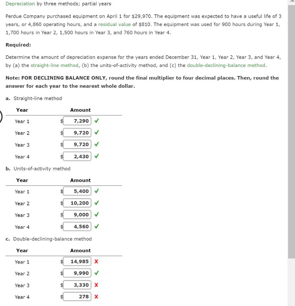 Depreciation by three methods; partial years
Perdue Company purchased equipment on April 1 for $29,970. The equipment was expected to have a useful life of 3
years, or 4,860 operating hours, and a residual value of $810. The equipment was used for 900 hours during Year 1,
1,700 hours in Year 2, 1,500 hours in Year 3, and 760 hours in Year 4.
Required:
Determine the amount of depreciation expense for the years ended December 31, Year 1, Year 2, Year 3, and Year 4,
by (a) the straight-line method, (b) the units-of-activity method, and (c) the double-declining-balance method.
Note: FOR DECLINING BALANCE ONLY, round the final multiplier to four decimal places. Then, round the
answer for each year to the nearest whole dollar.
a. Straight-line method
Year
Year 1
Year 2
Year 3
Year 4
Year
Year 1
b. Units-of-activity method
Year 2
Year 3
Year 4
Year
$
5,400 ✔
10,200 ✓
9,000
4,560 ✔
c. Double-declining-balance method.
Year 1
Year 2
$
Year 3
Year 4
$
Amount
7,290
9,720 ✓
9,720 ✓
2,430 ✓
$
$
Amount
Amount
14,985 X
9,990
3,330 X
278 X