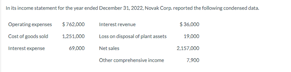 In its income statement for the year ended December 31, 2022, Novak Corp. reported the following condensed data.
Operating expenses
Cost of goods sold
Interest expense
$762,000
1,251,000
69,000
Interest revenue
Loss on disposal of plant assets
Net sales
Other comprehensive income
$36.000
19,000
2,157,000
7,900