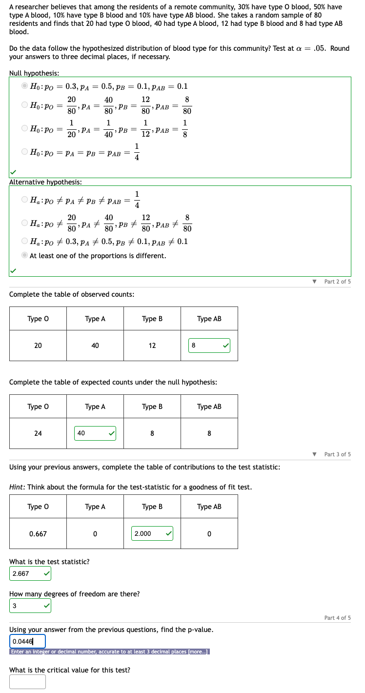 A researcher believes that among the residents of a remote community, 30% have type O blood, 50% have
type A blood, 10% have type B blood and 10% have type AB blood. She takes a random sample of 80
residents and finds that 20 had type O blood, 40 had type A blood, 12 had type B blood and 8 had type AB
blood.
Do the data follow the hypothesized distribution of blood type for this community? Test at a = .05. Round
your answers to three decimal places, if necessary.
Null hypothesis:
Ho: Po = 0.3, PA = 0.5, PB = 0.1, PAB = 0.1
20
40
12
8
80
80
80
80
1
1
1
20
40
8
Ho: Po =
Ho: Po =
Alternative hypothesis:
Ho: Po = PA = PB = PAB =
Ha: po #
Type O
1
Ha: Po PA PB = PAB =
4
20
› PA =
PA =
Type 0
20
24
40
80
80
Ha: Po 0.3, PA # 0.5, PB
At least one of the proportions is different.
Complete the table of observed counts:
Type O
, PA #
0.667
Type A
PB =
PB =
40
Type A
40
What is the test statistic?
2.667
1
,PB #
0
, PAB =
1
12¹ PAB
Complete the table of expected counts under the null hypothesis:
12
80
0.1, PAB = 0.1
What is the critical value for this test?
How many degrees of freedom are there?
3
3
Type B
12
PAB #
=
Type B
8
2.000
8
80
Using your previous answers, complete the table of contributions to the test statistic:
Hint: Think about the formula for the test-statistic for a goodness of fit test.
Type A
Type B
8
Type AB
Type AB
8
Type AB
0
Using your answer from the previous questions, find the p-value.
0.0446
Enter an integer or decimal number, accurate to at least 3 decimal places [more..]
▼ Part 2 of 5
▼ Part 3 of 5
Part 4 of 5